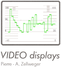 VIDEO displays